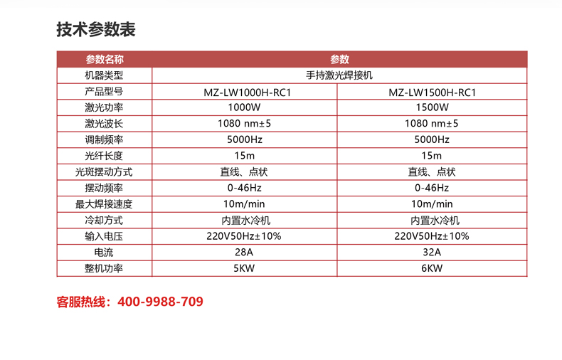 手持激光焊接機(jī)(圖5) 手持激光焊接機(jī)(圖5)
